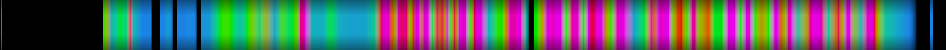 Script heatmap
