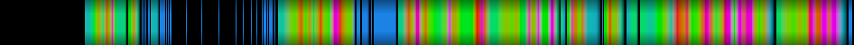 Script heatmap