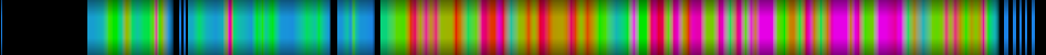Script heatmap