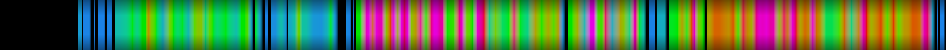 Script heatmap