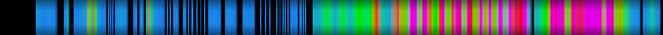 Script heatmap