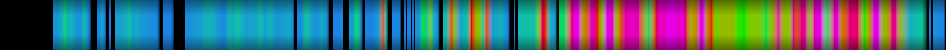 Script heatmap