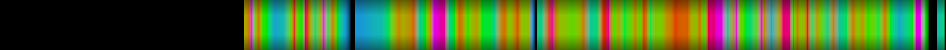 Script heatmap