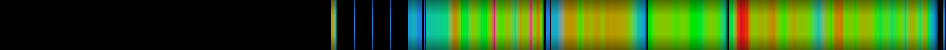Script heatmap