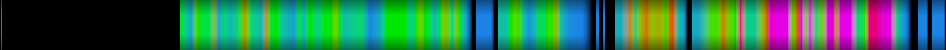 Script heatmap