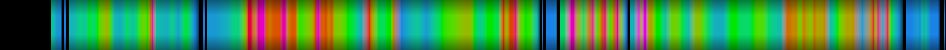 Script heatmap