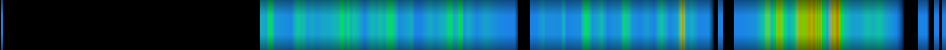 Script heatmap