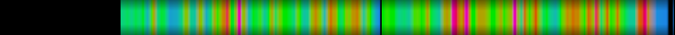 Script heatmap
