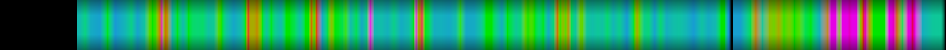 Script heatmap