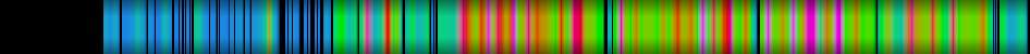 Script heatmap