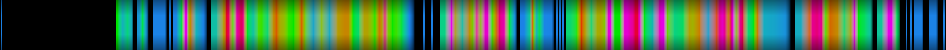 Script heatmap