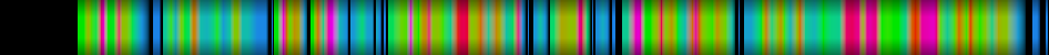 Script heatmap