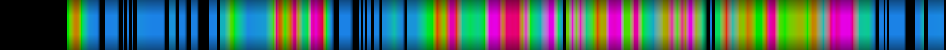 Script heatmap