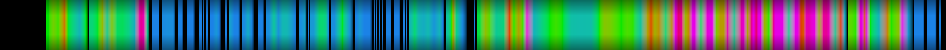 Script heatmap