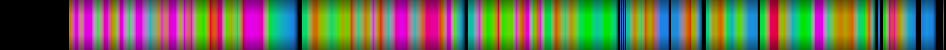 Script heatmap