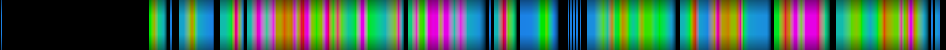 Script heatmap