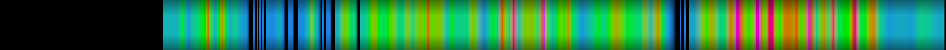 Script heatmap