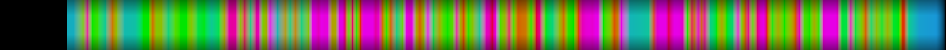 Script heatmap