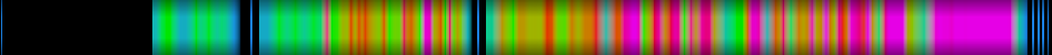Script heatmap