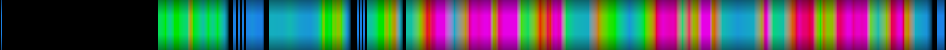 Script heatmap