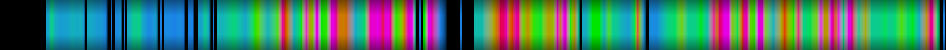 Script heatmap