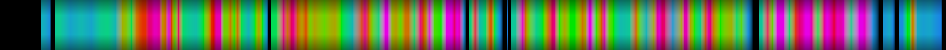 Script heatmap