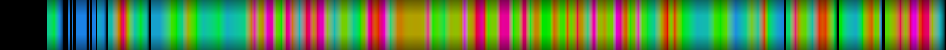 Script heatmap