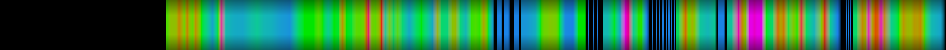 Script heatmap