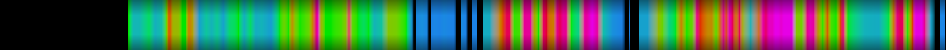 Script heatmap