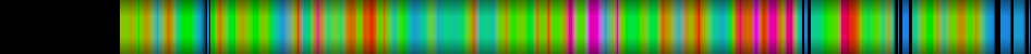 Script heatmap