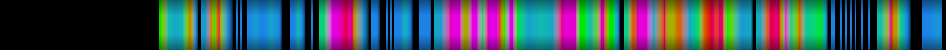 Script heatmap