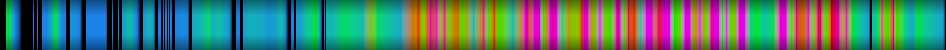 Script heatmap