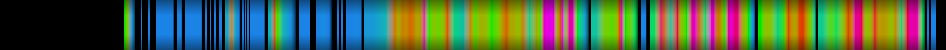 Script heatmap