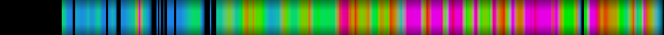 Script heatmap