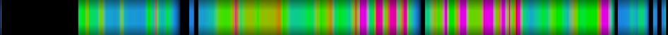 Script heatmap