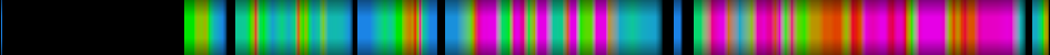 Script heatmap