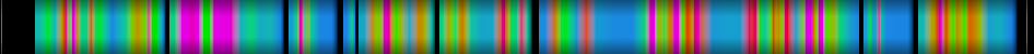 Script heatmap