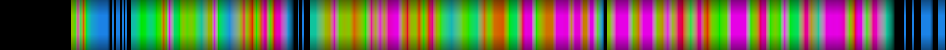 Script heatmap