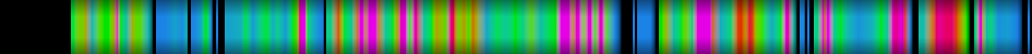 Script heatmap