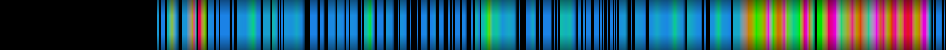 Script heatmap