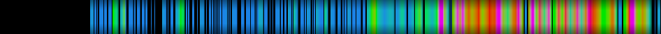 Script heatmap