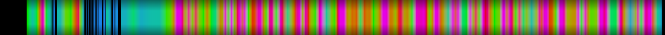 Script heatmap