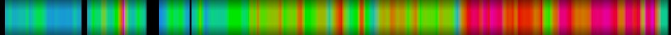 Script heatmap