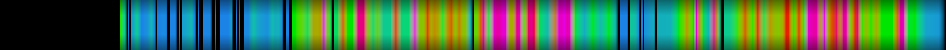 Script heatmap