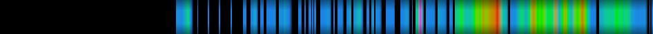 Script heatmap
