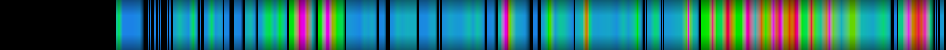 Script heatmap
