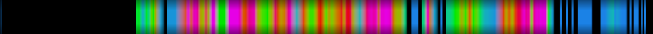 Script heatmap