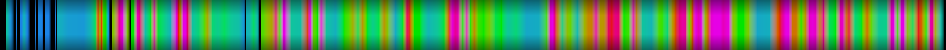 Script heatmap