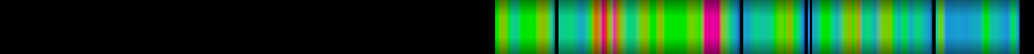 Script heatmap
