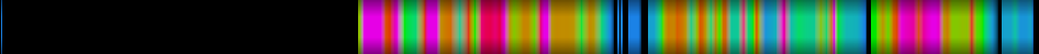 Script heatmap